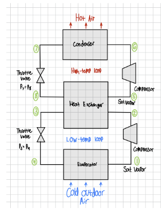 Cascade heat pump block diagram (low-temp and high-temp loops)